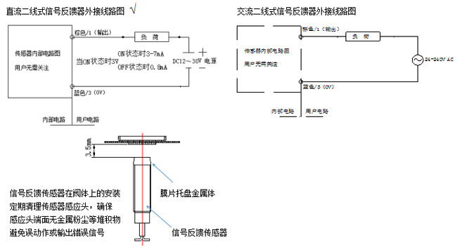 帶信號(hào)反饋電磁閥